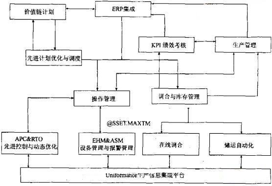 Honeywell流程工业MES解决方案