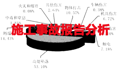 施工事故报告分析
