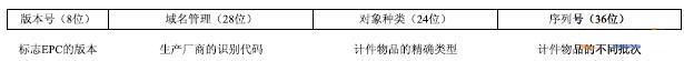 基于NFC技术的生产管理系统 产品编码