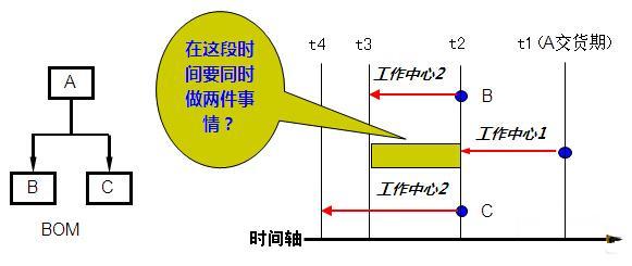 MES系统调度算法研究