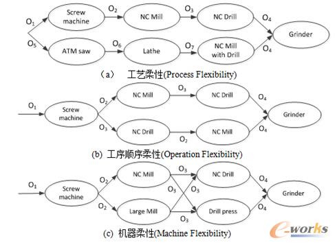 MES系统调度算法研究