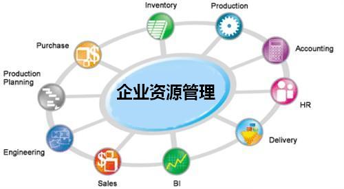 企业资源管理系统