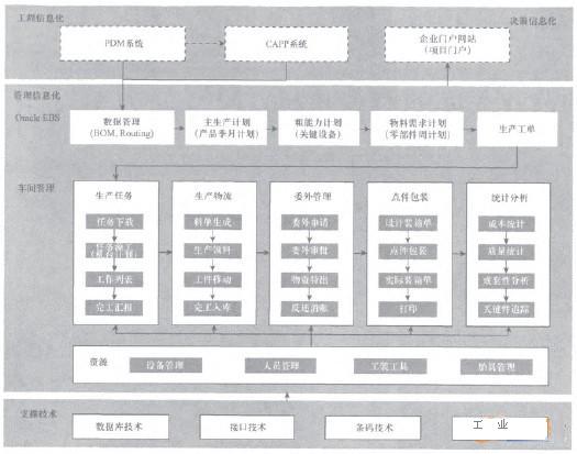 mes系统解决方案架构图