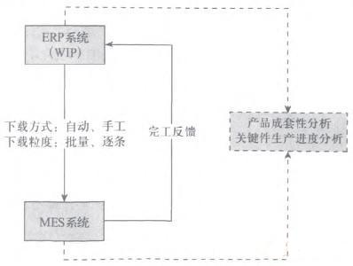 mes系统解决方案