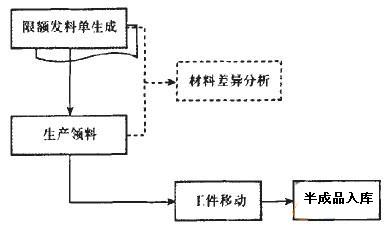 mes系统解决方案