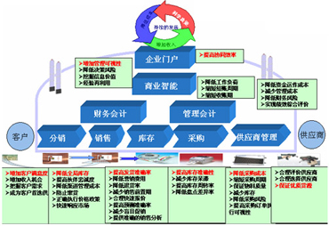 MES系统 构建RTE的关键