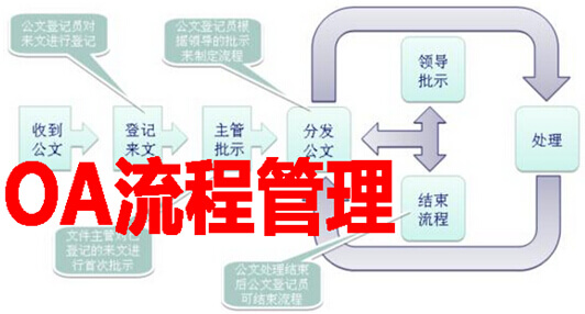 OA系统流畅管理