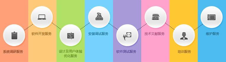ERP系统开发