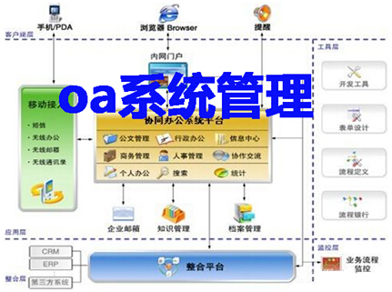 佛山oa系统
