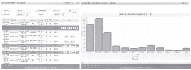 生产异常管理系统之预警