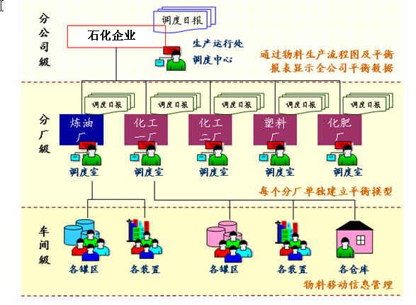 MES物料管理