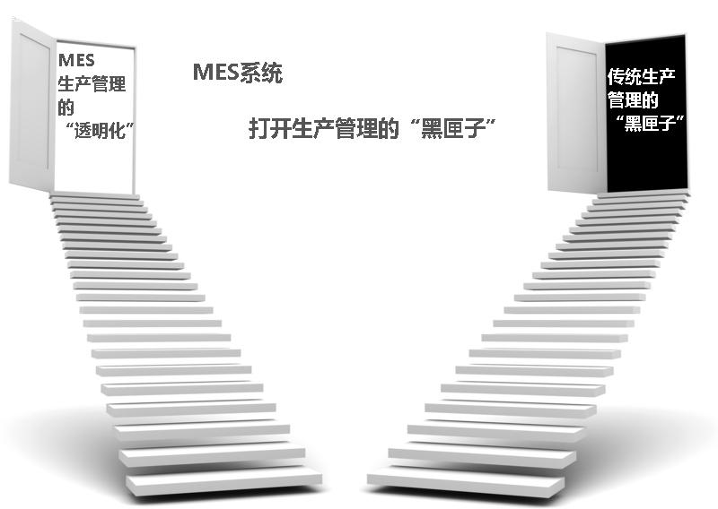 MES系统如何打开生产管理的“黑匣子”?