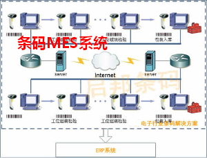 印制板装配MES系统运行媒介