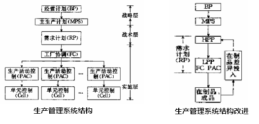 生产管理系统结构3