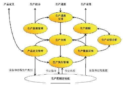 雷电院MES解决方案