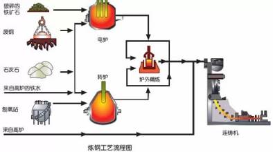 MES系统 钢铁信息化重点与难点