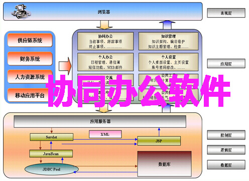 协同办公软件