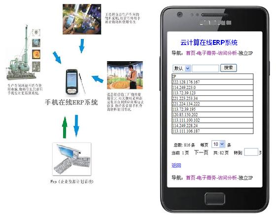 在线ERP系统