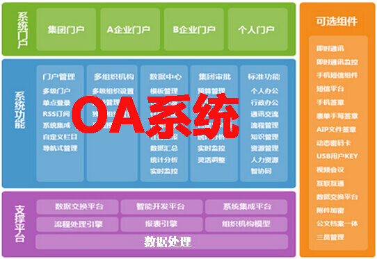 招商OA架构