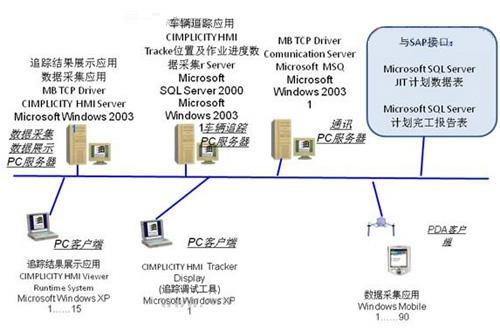 客车MES系统结构