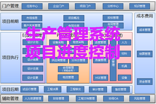 生产管理系统项目进度控制