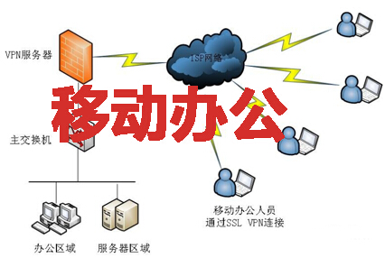 移动办公
