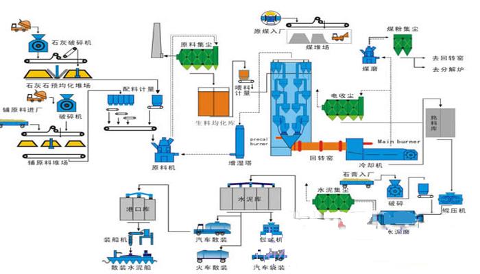 水泥MES系统管理难点