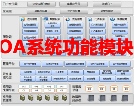 oa功能模块