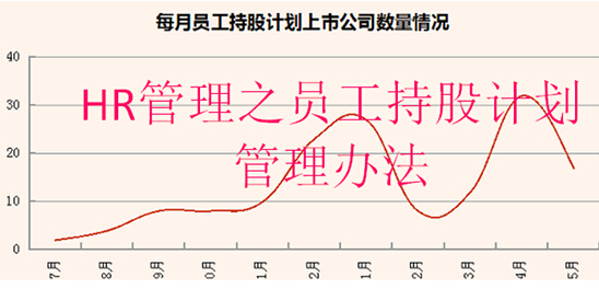 HR管理之员工持股