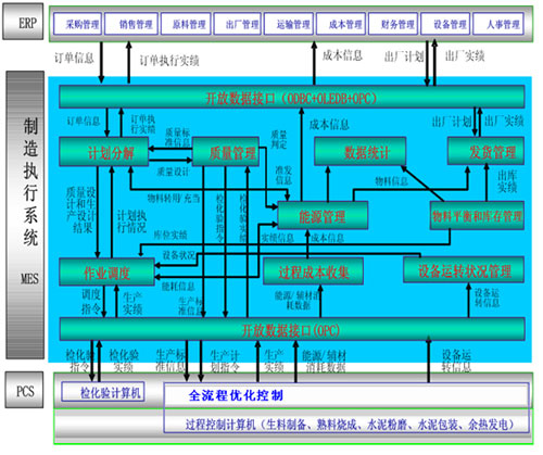 水泥MES系统解决方案