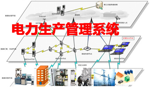 电力生产管理系统