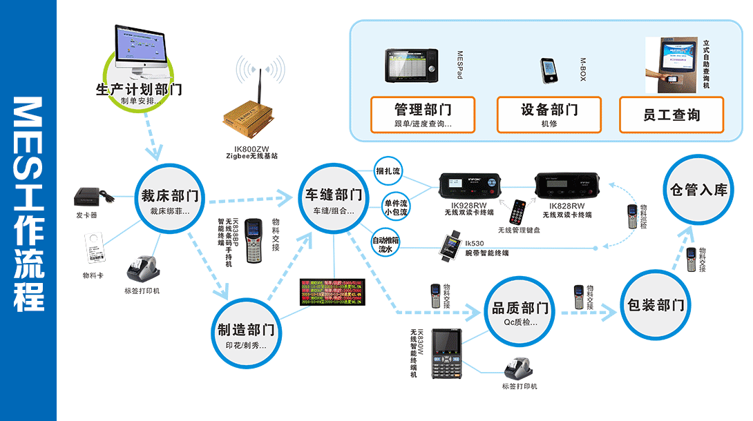 MES权限管理