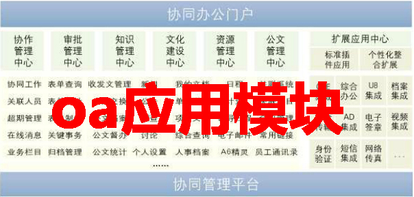 oa应用模块