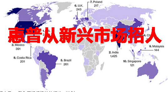 中国等新兴市场人力资源受欢迎