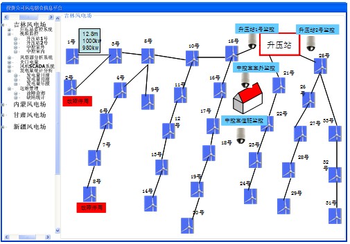 基于Web的风电场生产管理系统