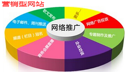 营销型网站推广