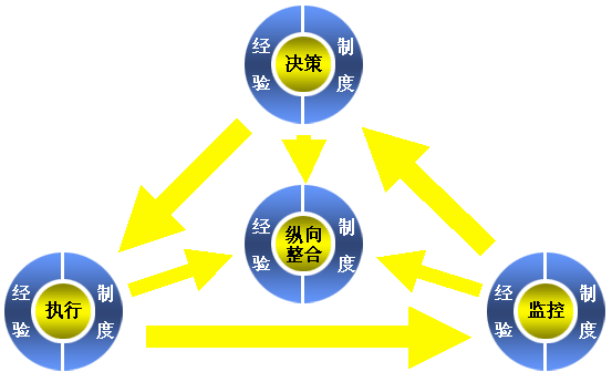 彩色显像管MES效益