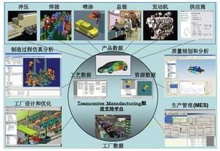 汽车制造MES系统的现场客户端应用
