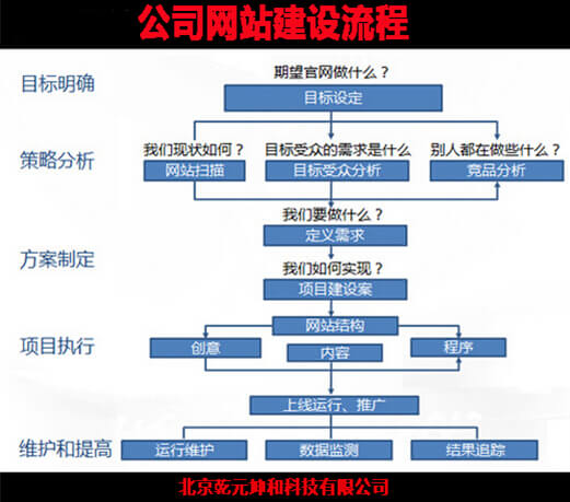 公司网站建设