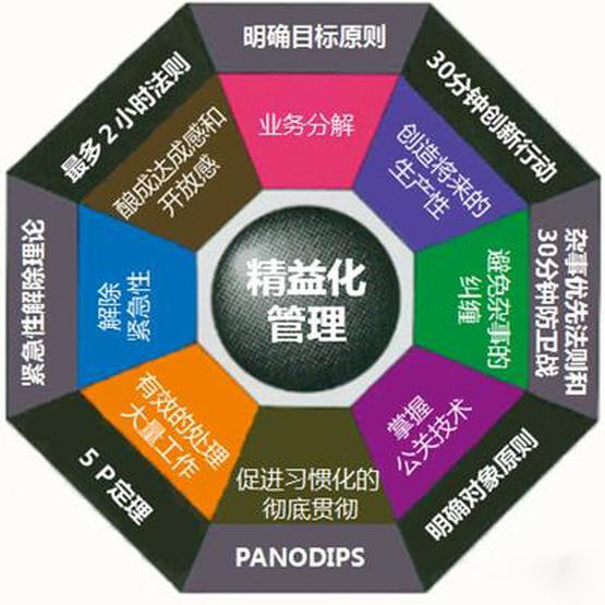 精益管理