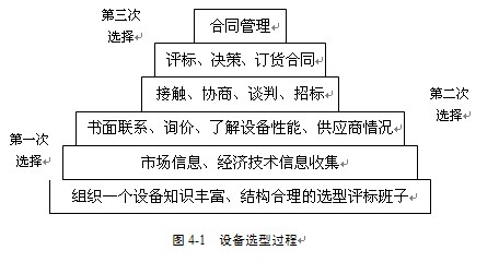 设备选型