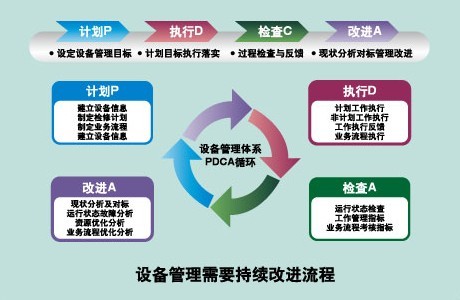 设备管理