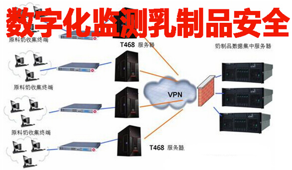 数字化监测乳制品安全