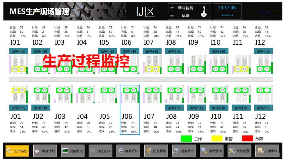 MES生产现场管理的生产过程监控界面