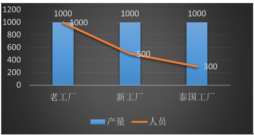 轮胎制造MES案例