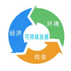 MES系统如何实现可持续性生产目标