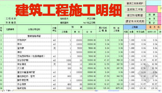 建筑工程施工明细