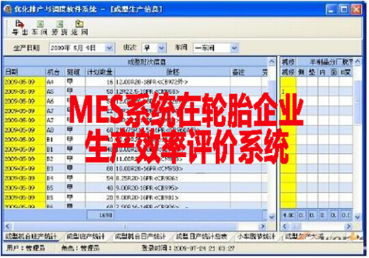 MES系统在轮胎企业生产效率评价系统