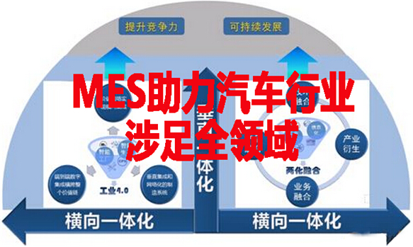 MES助力汽车行业并涉足全领域