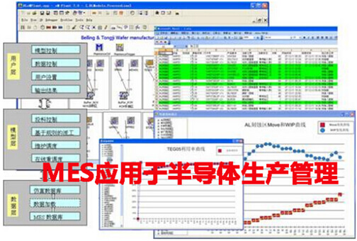 MES应用于半导体生产管理中